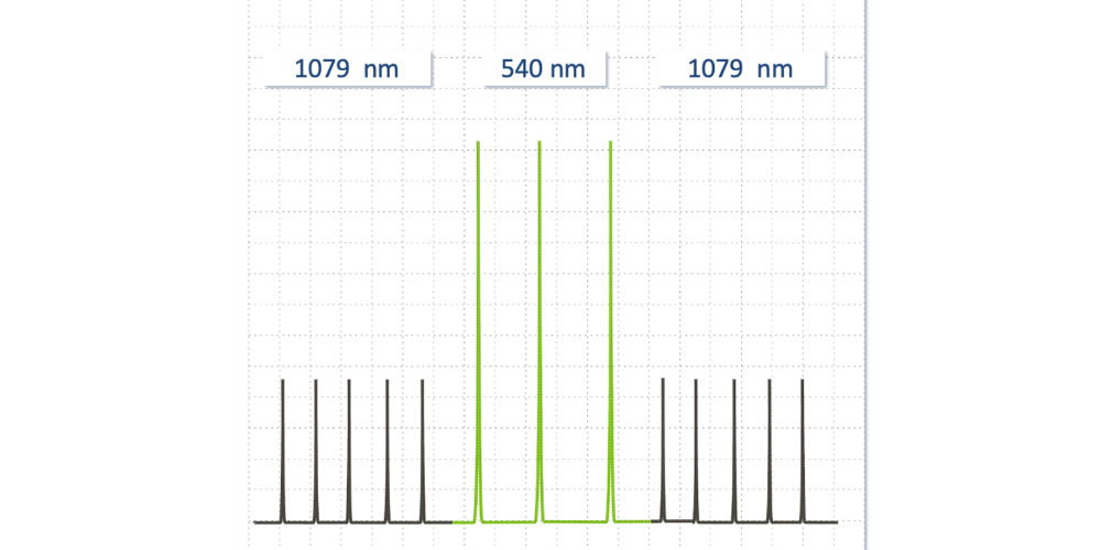 Mērķa izveides tehnoloģija (TCT) asinsvadu bojājumiem
