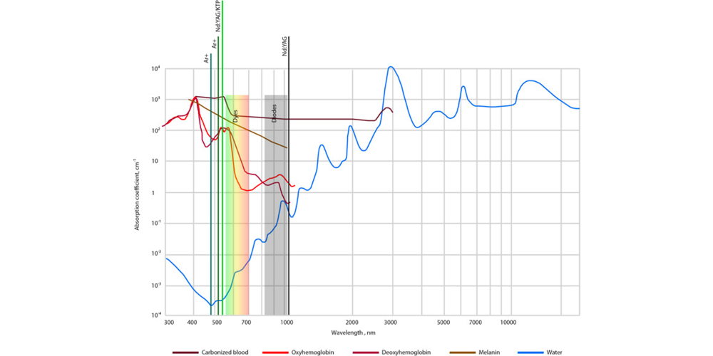 Mērķa izveides tehnoloģija (TCT) asinsvadu bojājumiem