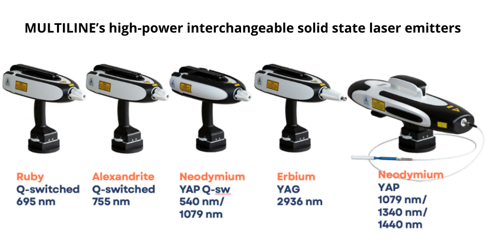Universāla lāzera platforma: MULTILINE™